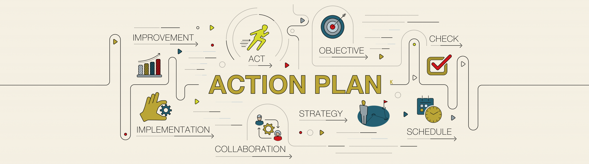 Flow Chart Action Plan